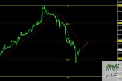 nzdusd - 1H.jpg