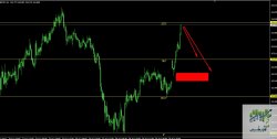 gbpjpy - 1H.jpg