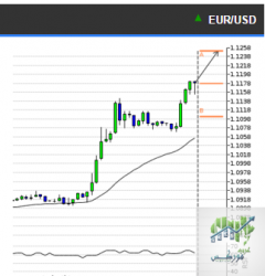 EURUSD.PNG