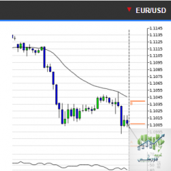 eurusd.PNG