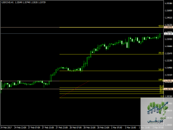 USDCADH1.png